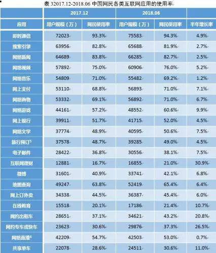 電商,大數據