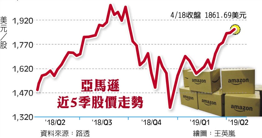 關鍵字 , 關鍵字搜尋廣告,關鍵字廣告